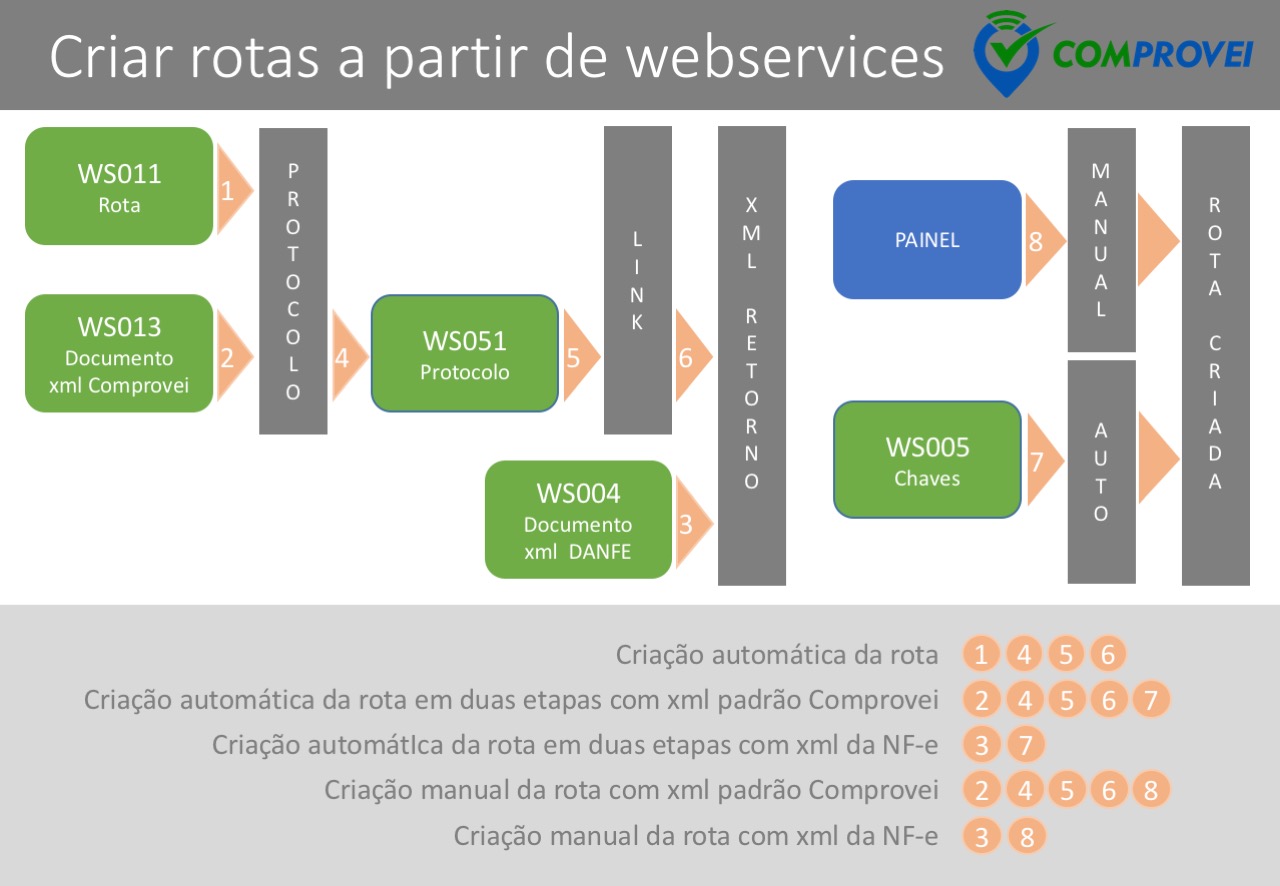 Criar rotas